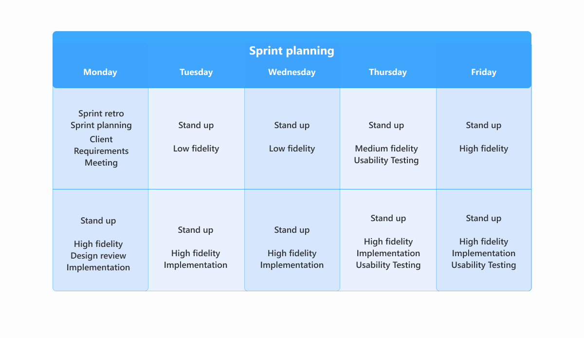 deal lifecycle sprint cycle